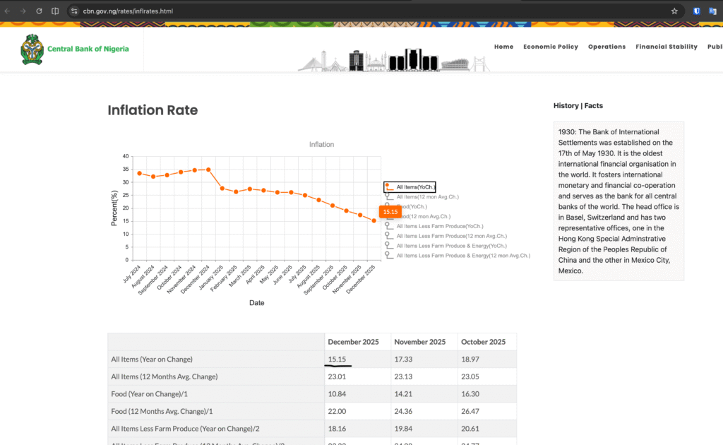 Image of the cbn inflation chart on the cbn website